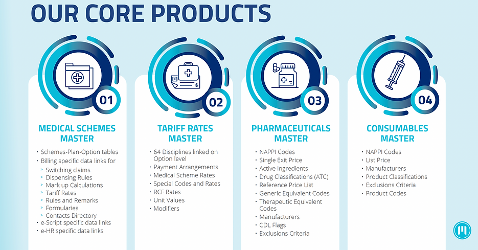 Core products